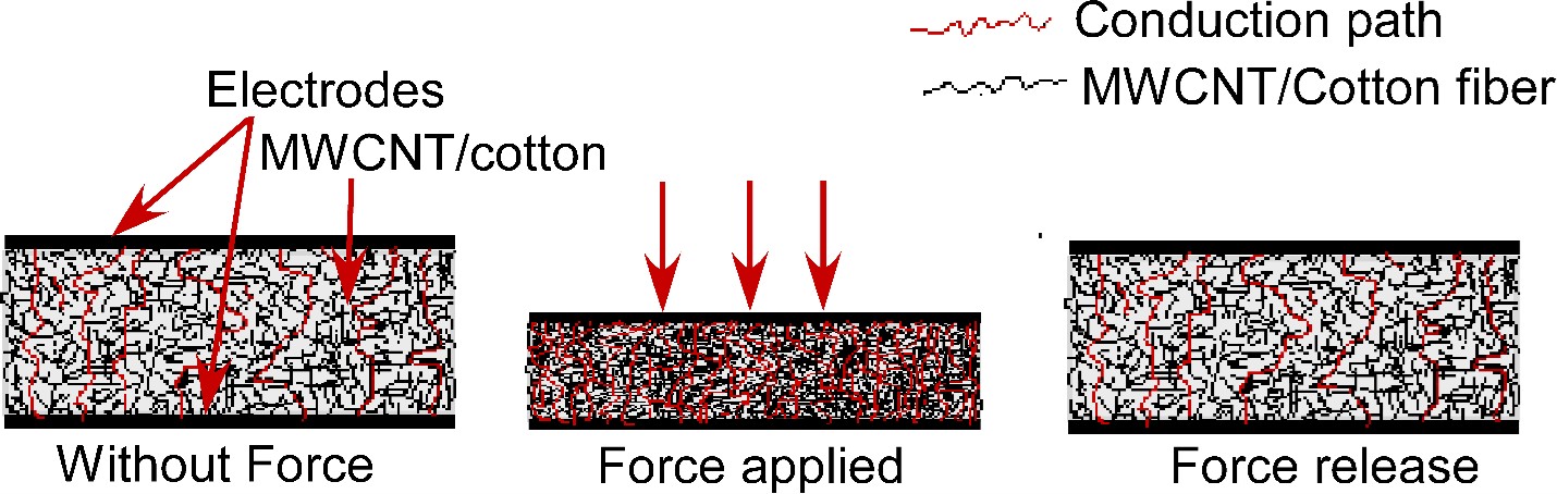 Sensing Mechanism 4